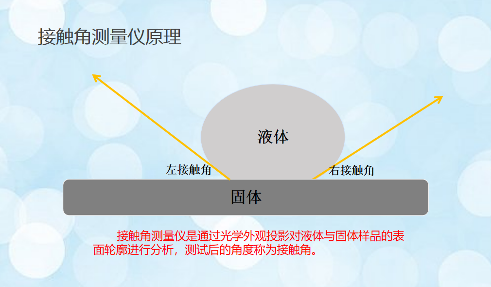 科眾精密-詳解接觸角測量儀的原理